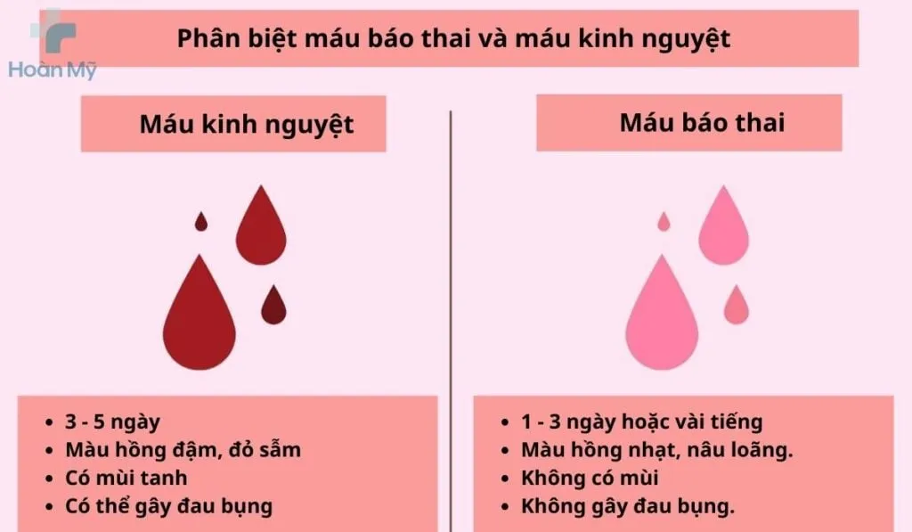Bảng so sánh đặc điểm máu báo thai và máu kinh nguyệt giúp phân biệt chính xác