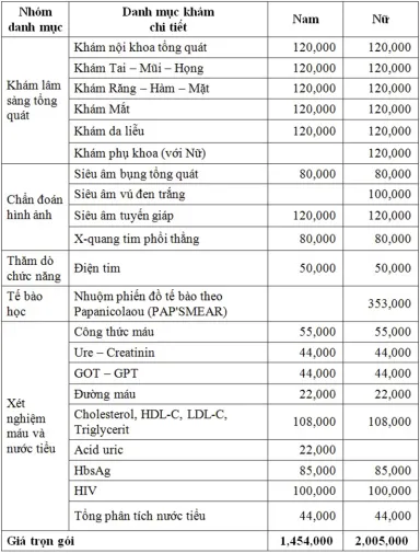 Danh mục Gói khám sức khỏe định kỳ tổng quát cơ bản tại Bệnh viện Đại học Y Hà Nội