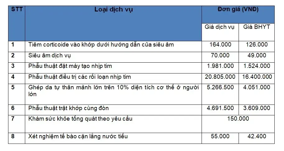 Bảng chi phí cơ bản khi khám chữa bệnh tại Bệnh viện Quân Y 175